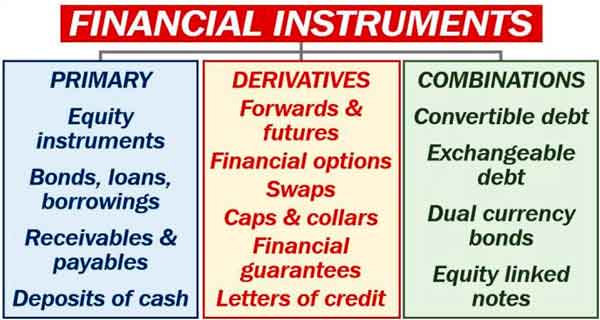 financial instruments list